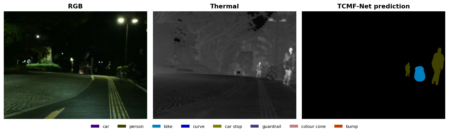 RGB-thermal segmentation example